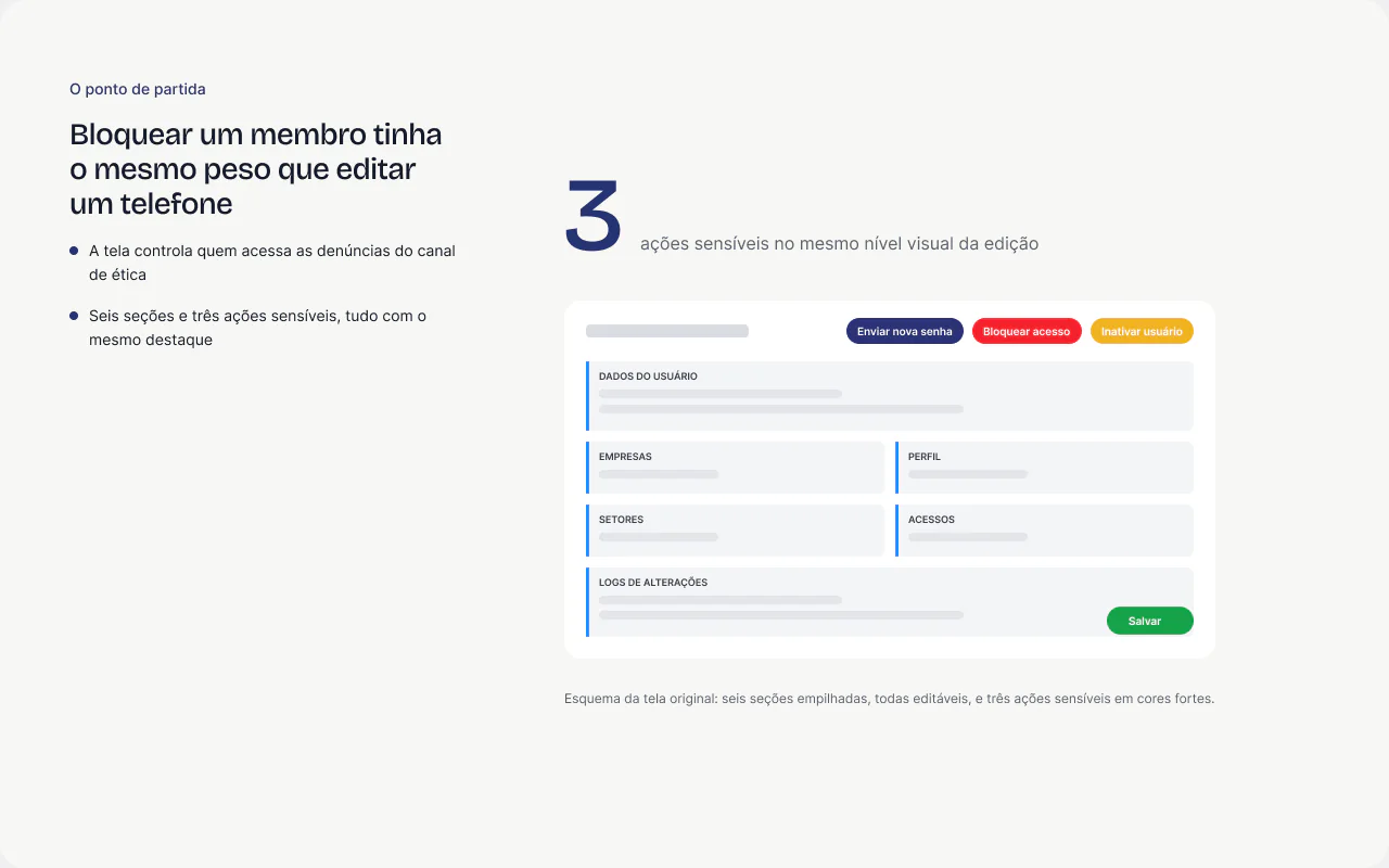 O ponto de partida: Bloquear um membro tinha o mesmo peso que editar um telefone.