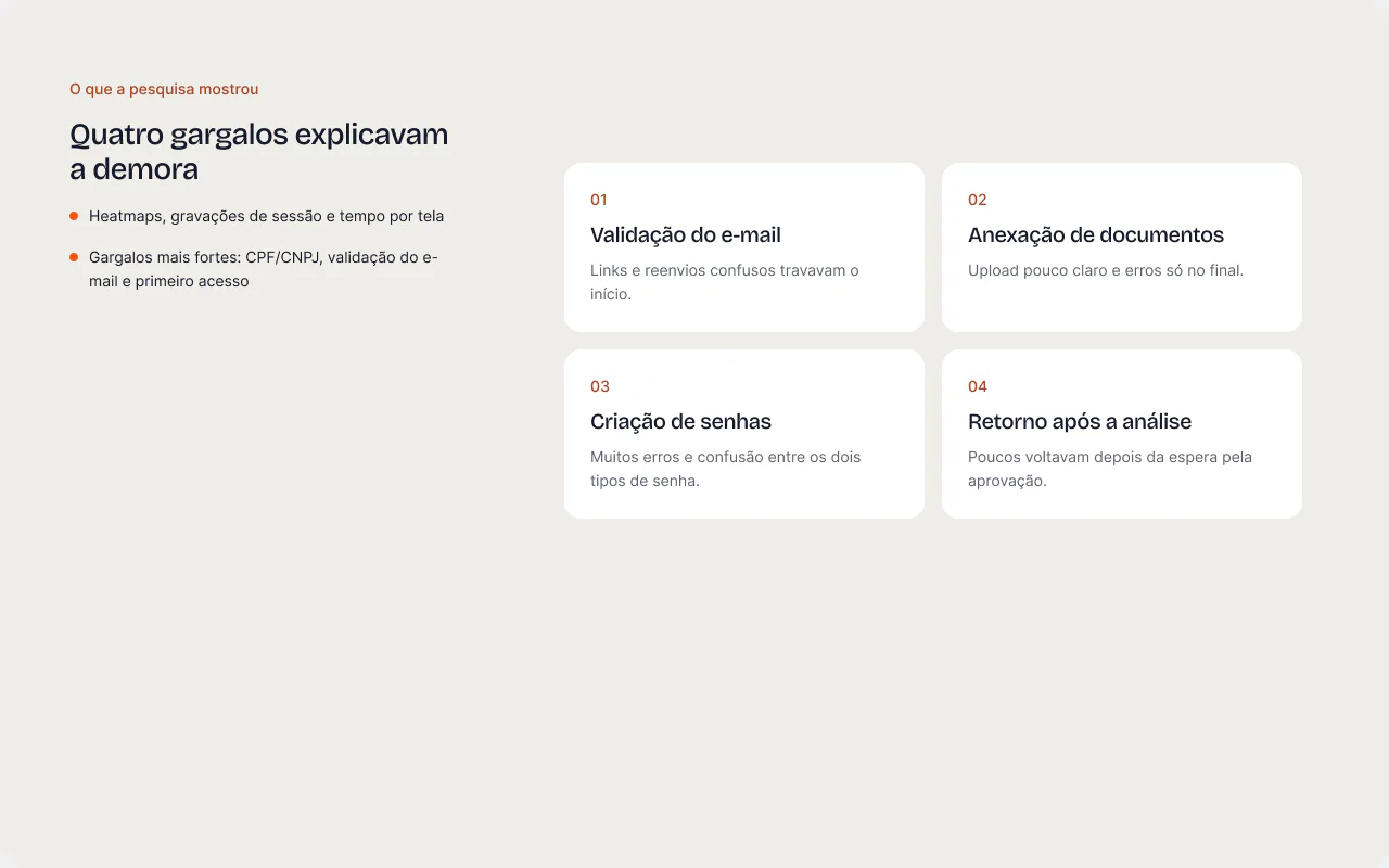 O que a pesquisa mostrou: Quatro gargalos explicavam a demora.